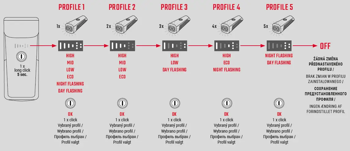SIGMA-Buster-1100-Headlight-LED-Li-ion-Battery-USB-10