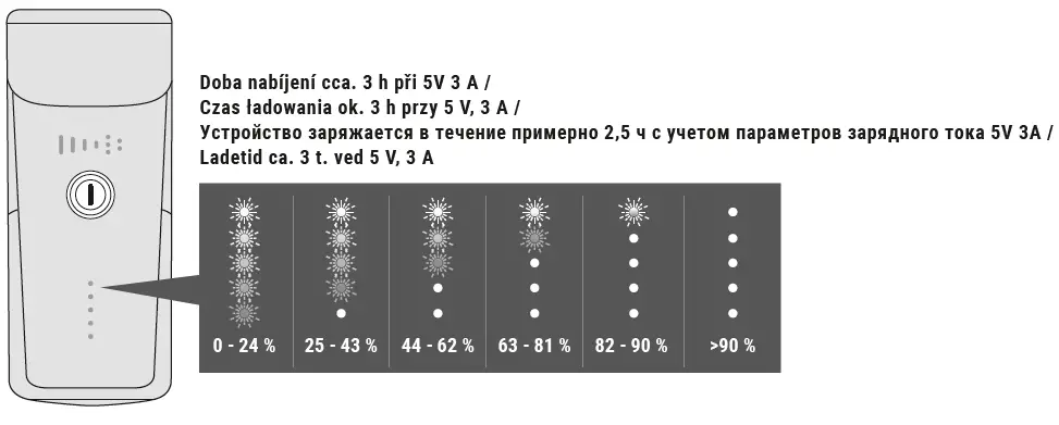 SIGMA-Buster-1100-Headlight-LED-Li-ion-Battery-USB-12