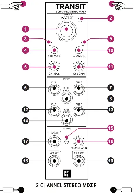 modbap-TRANSIT-2-Channel-Stereo-Mixer-Controls-FIG-1