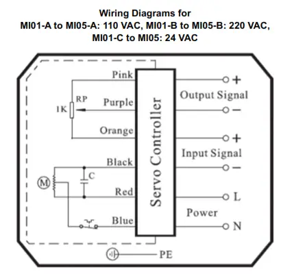 W E Anderson WE05 Series 3-Piece Socket Weld Stainless Steel Ball Valve - MI01-A to MI05-A