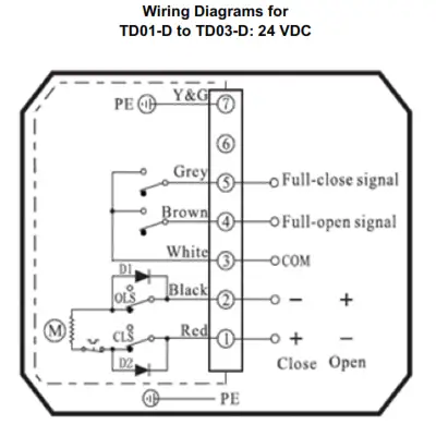 W E Anderson WE05 Series 3-Piece Socket Weld Stainless Steel Ball Valve - TD01-D to TD03-D