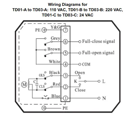 W E Anderson WE05 Series 3-Piece Socket Weld Stainless Steel Ball Valve - Wiring Diagrams for