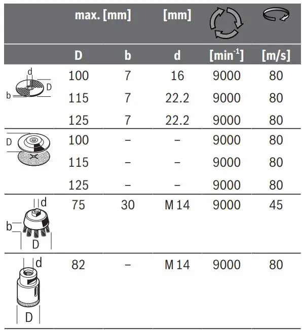 BOSCH GWS 18V-10 Professional Grinder Instructions - Approved abrasive tools