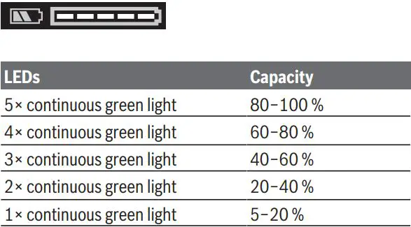 BOSCH GWS 18V-10 Professional Grinder Instructions - Battery model ProCORE18V