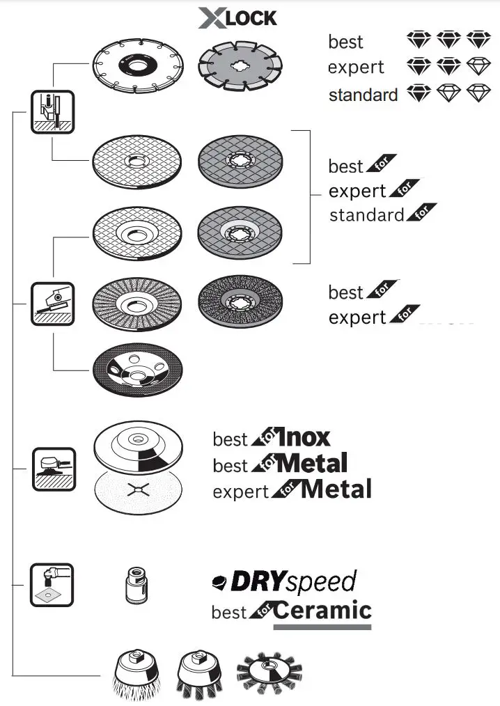 BOSCH GWS 18V-10 Professional Grinder Instructions - How to use