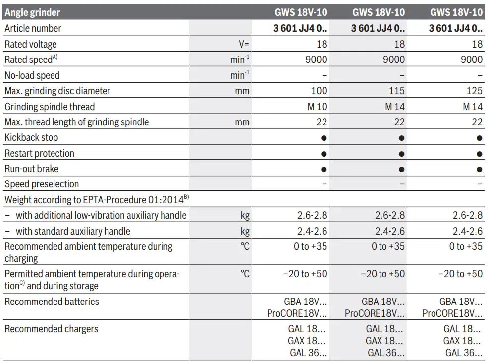 BOSCH GWS 18V-10 Professional Grinder Instructions - Technical Data
