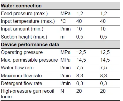 KARCHER-K5-Premium-Power-Control K5-Power-Control-03