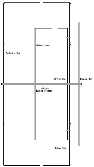 WiMo-EAntennas-2850MOX-Dual-Band -Moxon-Antenna-02