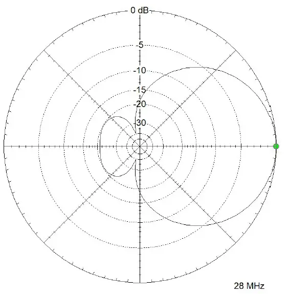 WiMo-EAntennas-2850MOX-Dual-Band -Moxon-Antenna-23