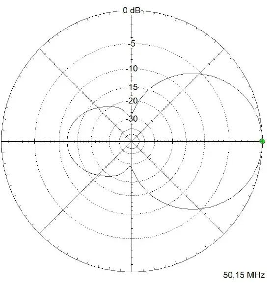 WiMo-EAntennas-2850MOX-Dual-Band -Moxon-Antenna-24