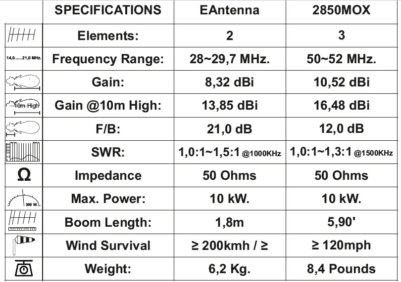 WiMo-EAntennas-2850MOX-Dual-Band -Moxon-Antenna-33