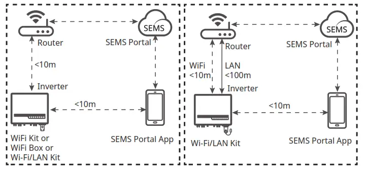 GOODWE WiFi Box Communication Module - fig