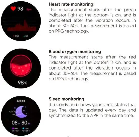 FIG 9 Method of operation