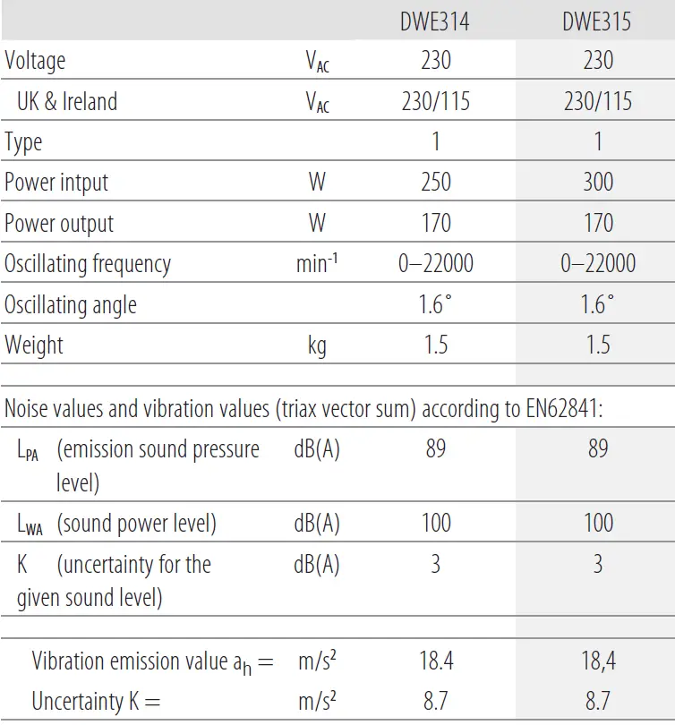 DEWALT DWE315 Oscillating Multi-Tool Kit 19