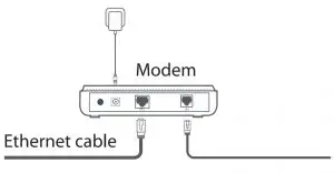 Modem Connection
