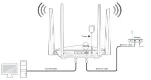 Connect the new router