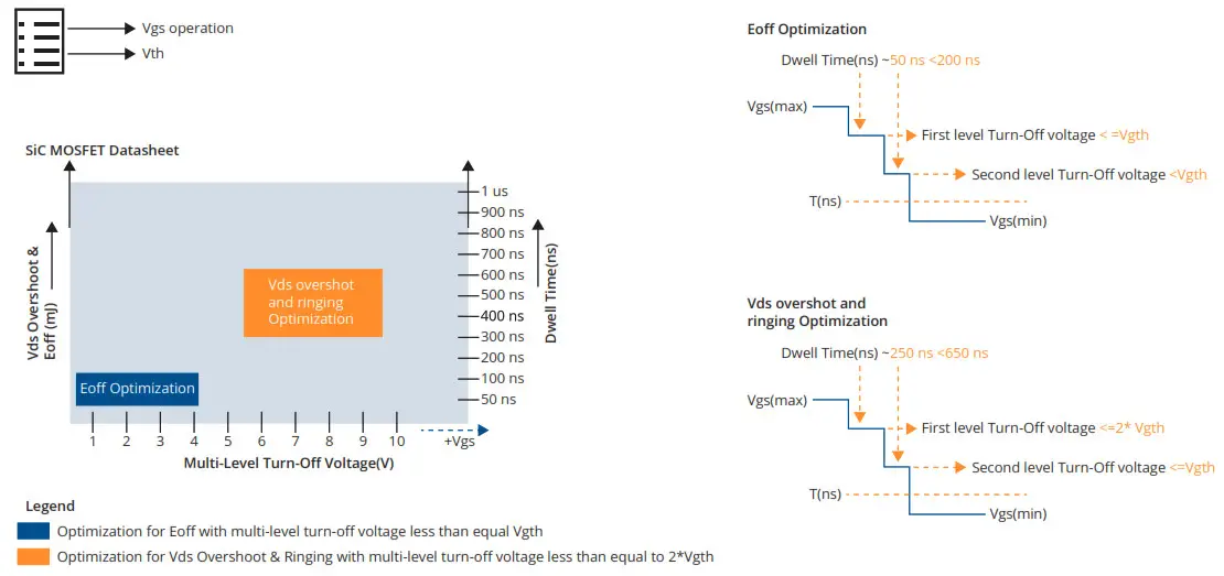 MICROCHIP SiC Gate Driver - Optimize