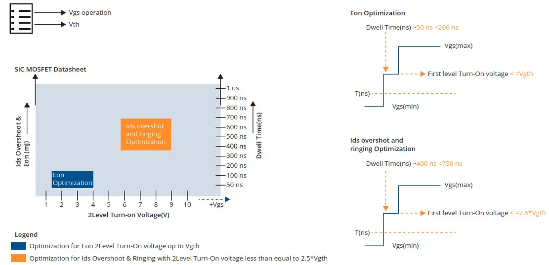 MICROCHIP SiC Gate Driver - Repeat