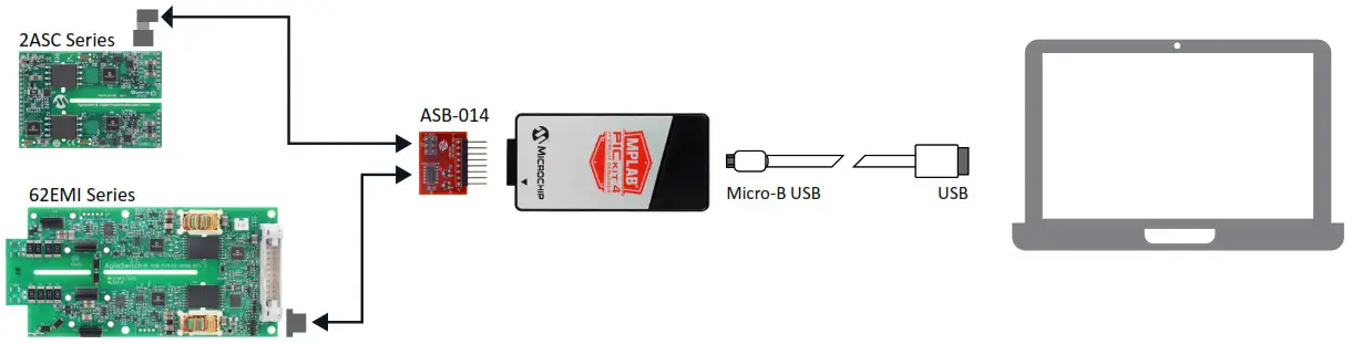 MICROCHIP SiC Gate Driver