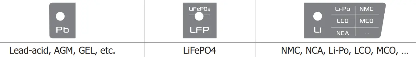 GYS GYSFLASH 10.36 48 PL Battery Chargers and Body Repair-fig13