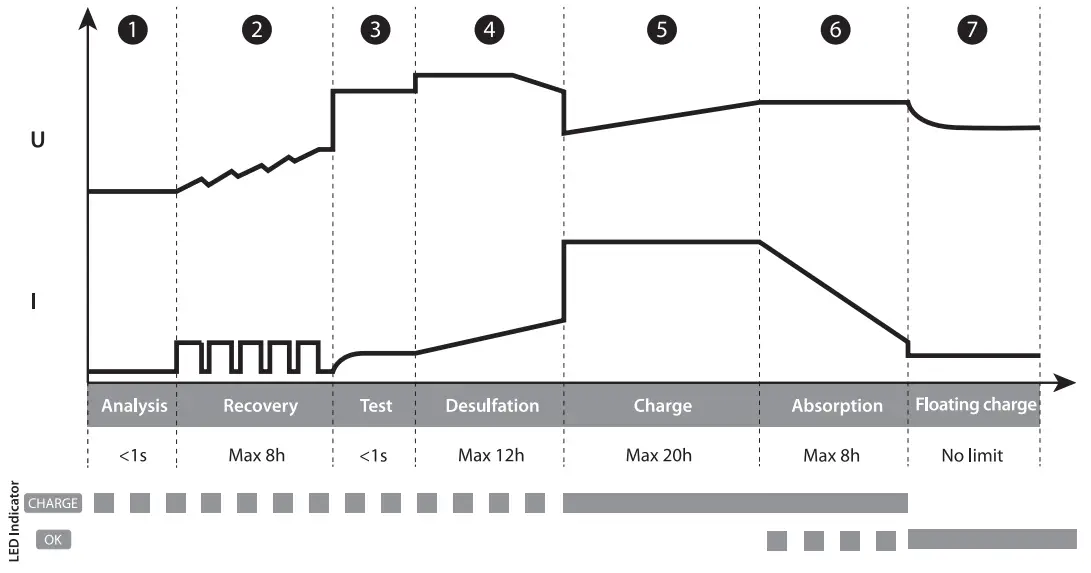 GYS GYSFLASH 10.36 48 PL Battery Chargers and Body Repair-fig14