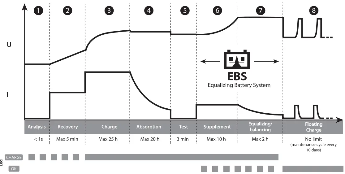 GYS GYSFLASH 10.36 48 PL Battery Chargers and Body Repair-fig15