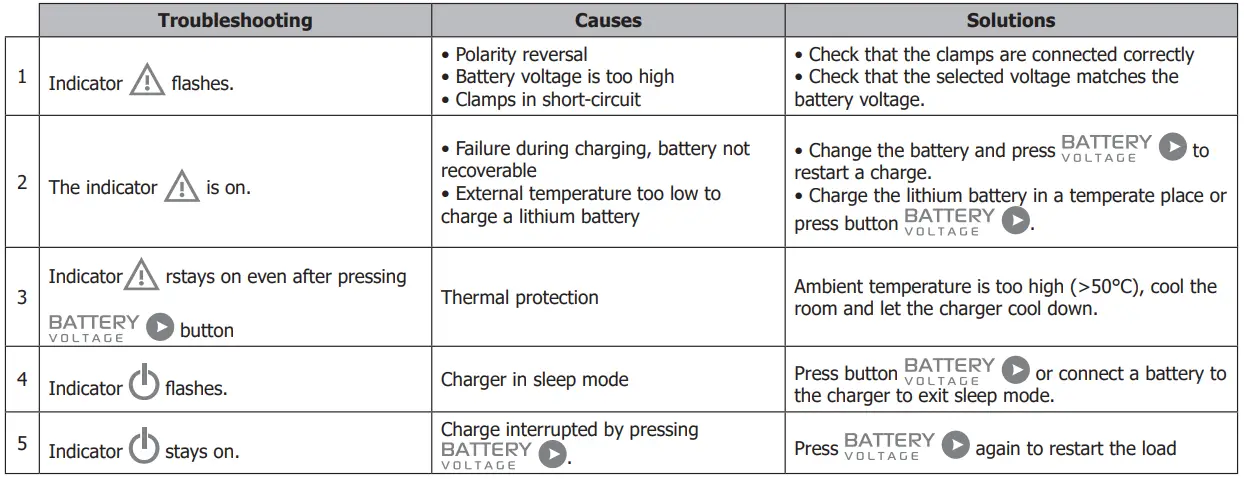 GYS GYSFLASH 10.36 48 PL Battery Chargers and Body Repair-fig16