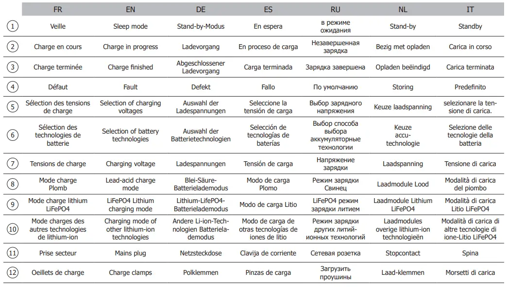 HUMMINBIRD 532314-4 Transom Transducer-fig20