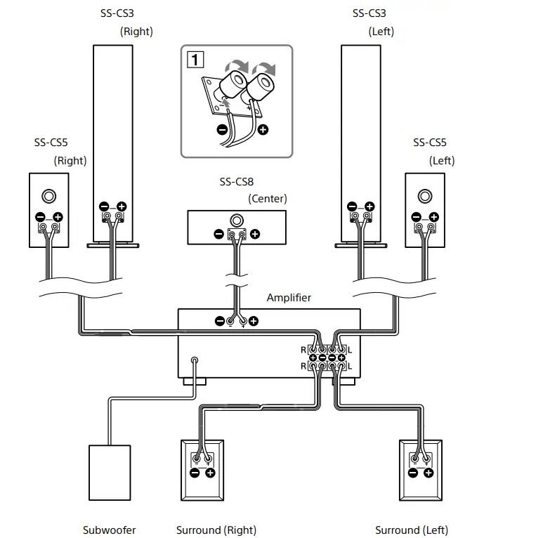 Sony SSCS8 2-Way 3-Driver Center Channel Speaker-1