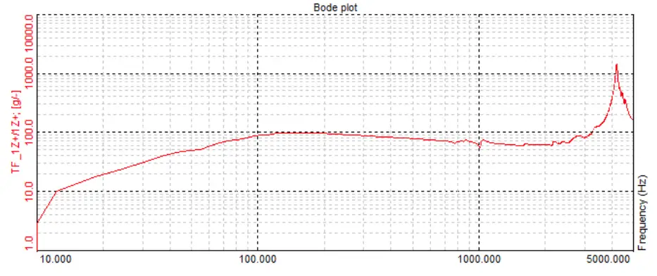 DynaLabs DYN MS 440 440 N MS Shaker - FIG 8