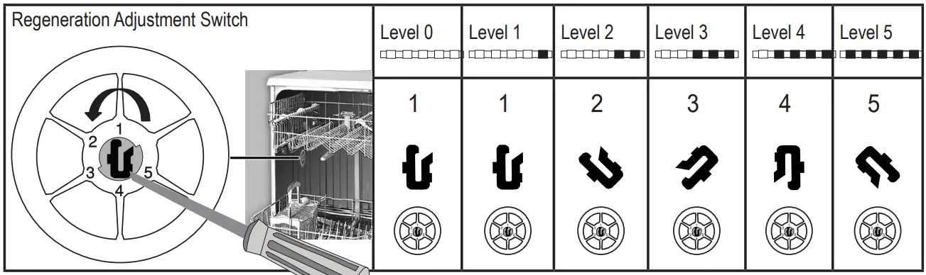GRUNDIG GSV 42840 fully Integrated Dishwasher - fig 3