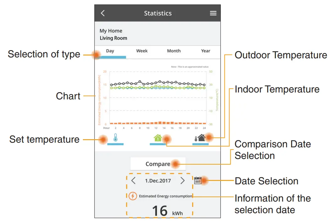 Panasonic CZ-TACG1 Network Adaptor Controller fig 4