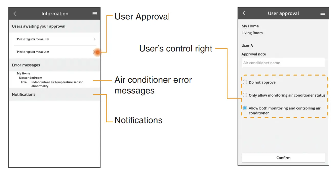 Panasonic CZ-TACG1 Network Adaptor Controller fig 6