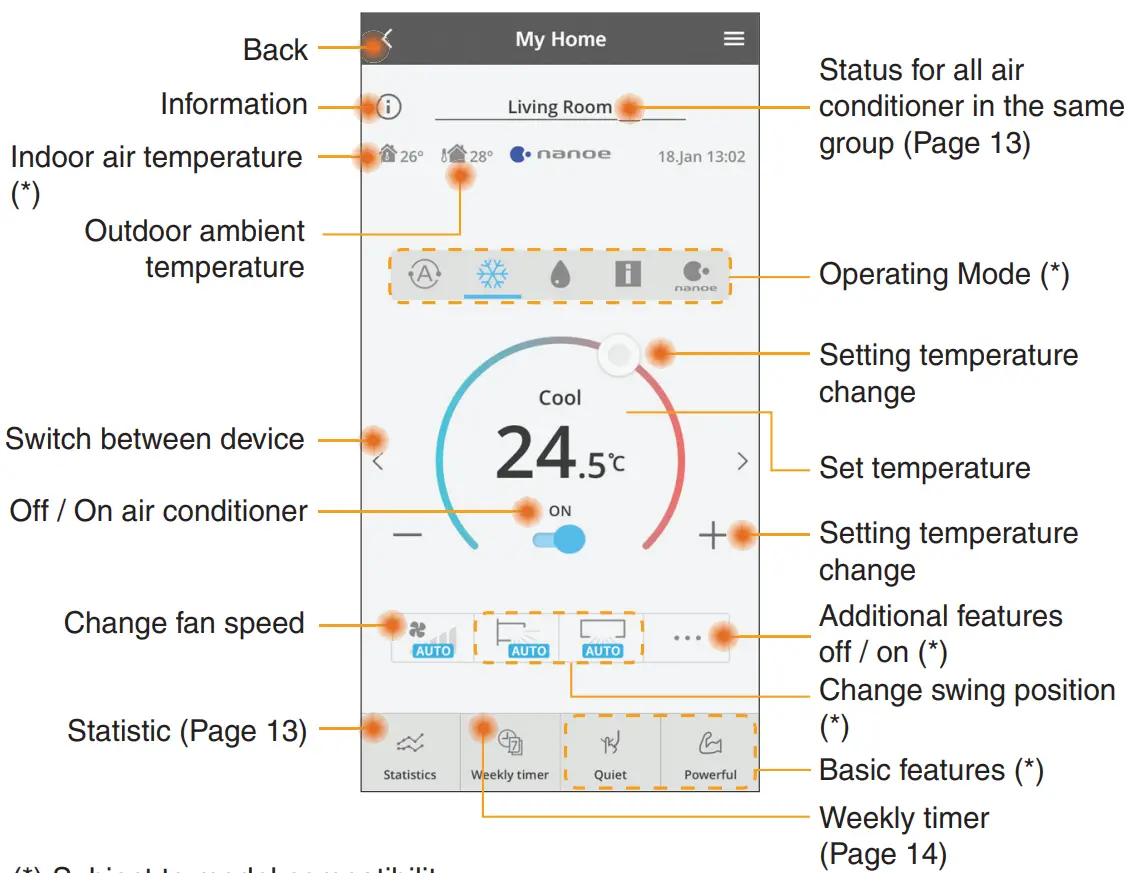 Panasonic CZ-TACG1 Network Adaptor Controller fig 7