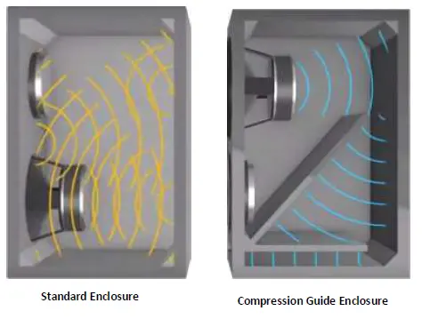 RSL CG3M 2.1 Stereo Speaker System-2