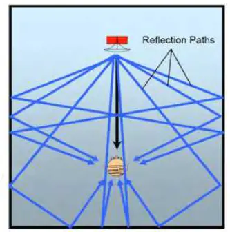 RSL CG3M 2.1 Stereo Speaker System-3