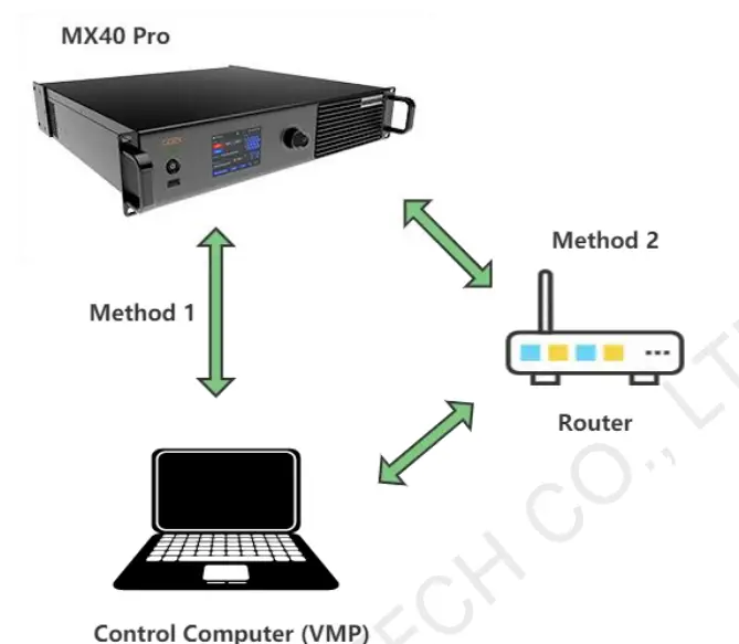 NOVASTAR MX40 Pro LED Display Video Controller 1