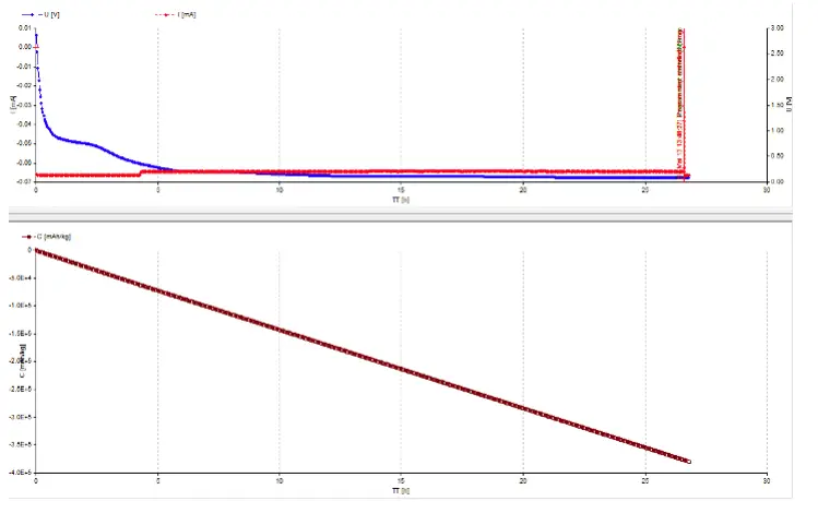 Astrol-Electronic-AG-Bat-Small-Precision-Computer-Controlled-Potentiostat-13