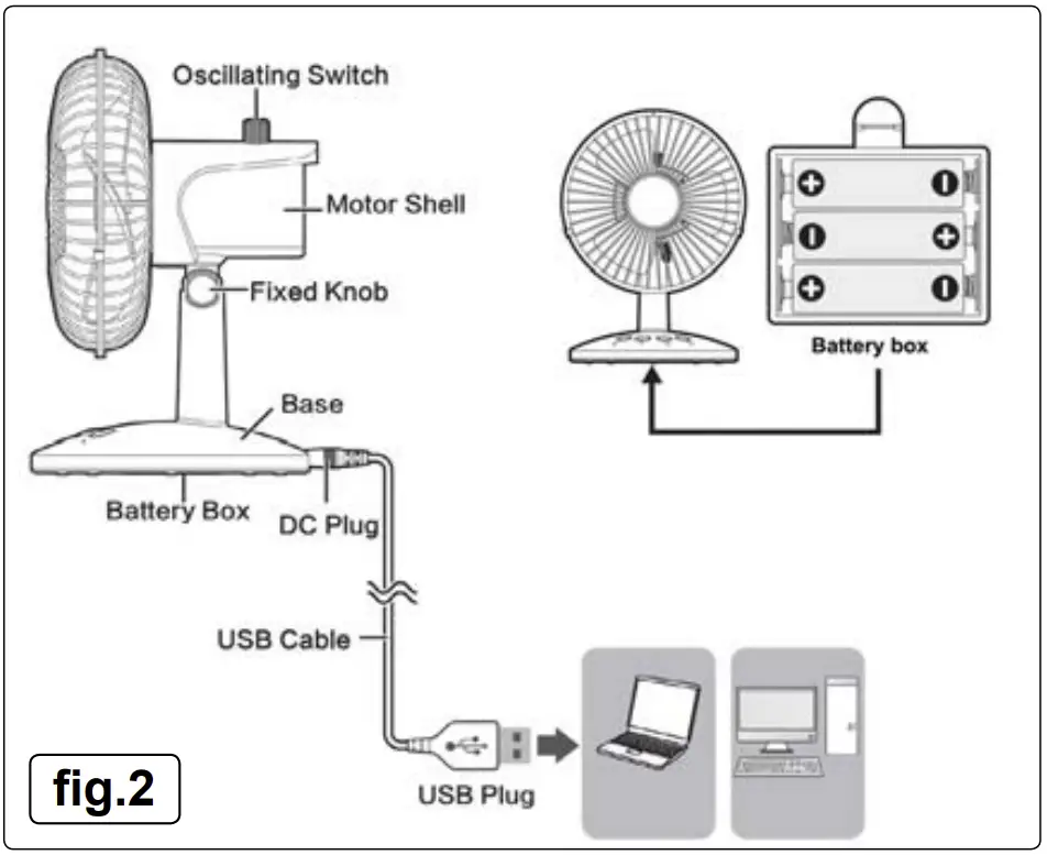 SEALEY SFF6USB 6 Inch Desk Floor Fan 3 Speed Operation