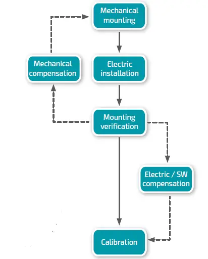 Netzer-VLX-60-Two-Plate-Ring-Abso-02
