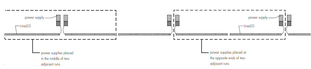 Optic-arts-LLHE64-XX-24V-Line-LED-FIG- (3)