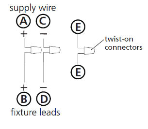FREDRICK RAMOND 31013 Flush Mount - fig 3