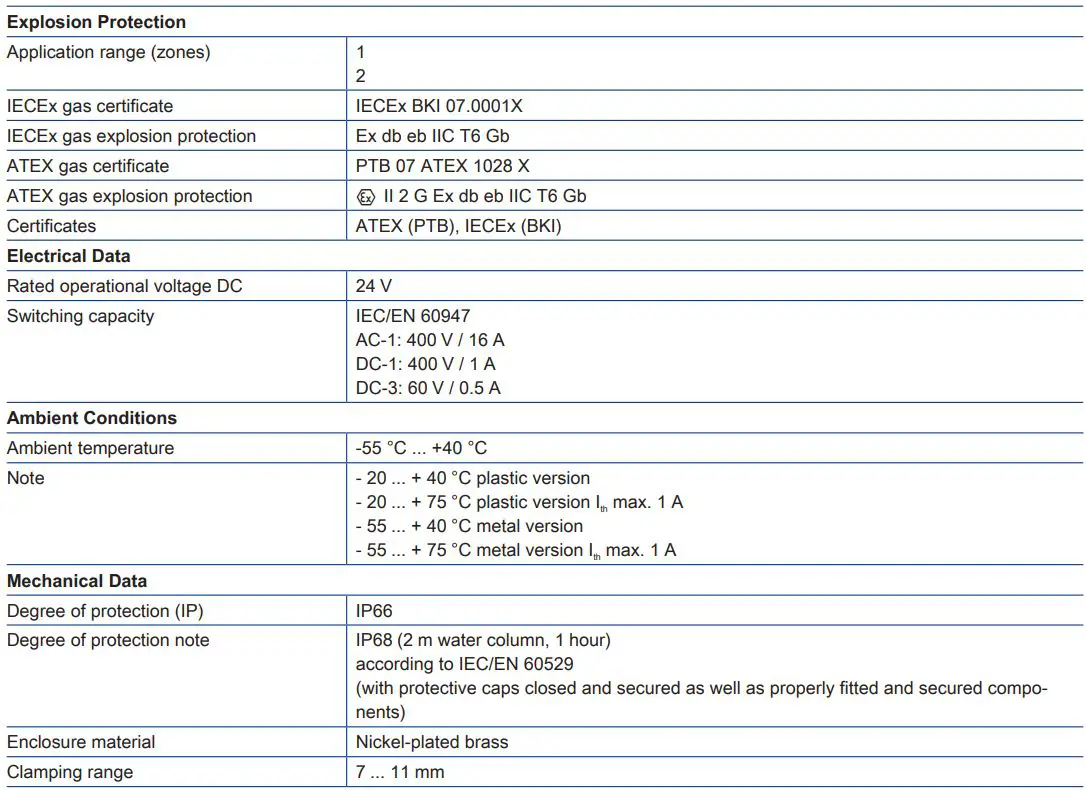 STAHL 210742 miniCLIX Plug Connector Plug Owner's Manual - Technical Data