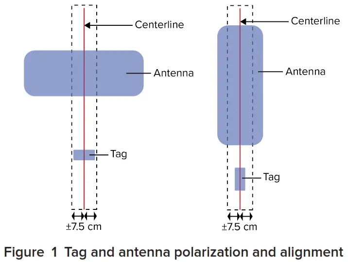 TRANSCORE AA3233 004 Heavy Rail Antenna - Figure 2