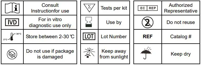 RightSign-REF-ICOVN-C81H-COVID-19-Antigen-Rapid-Test-Cassette-fig- (3)