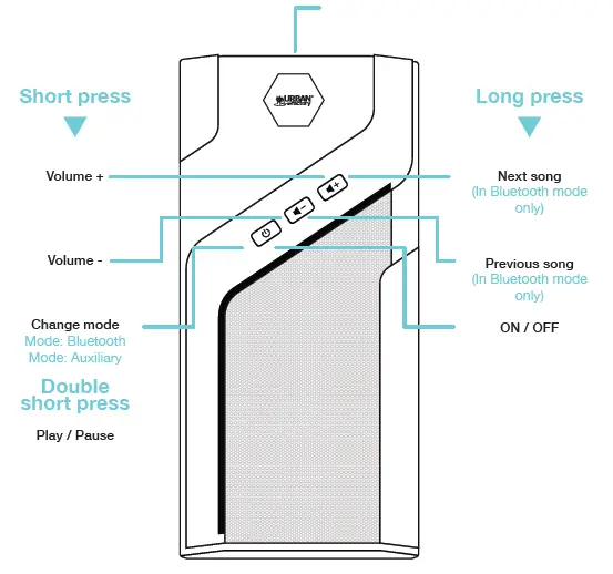 URBAN-factory-BTS10UF-BOOMEE-Stereo-Portable-Speaker-fig-1