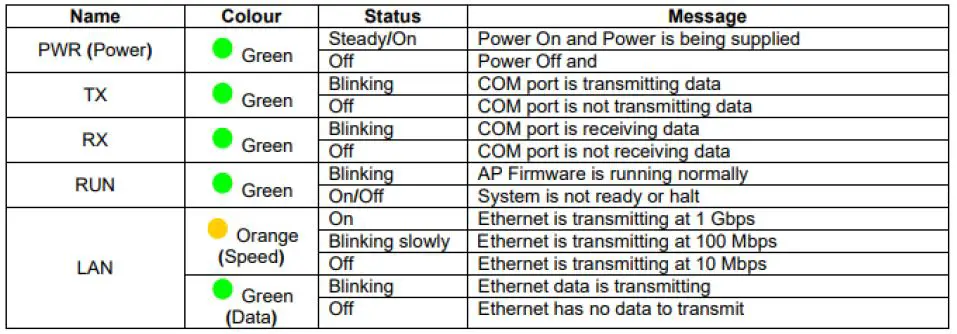 Laptop-SE59XX-Series-Industrial-Device-Server-Series-11