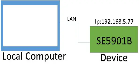 Laptop-SE59XX-Series-Industrial-Device-Server-Series-6