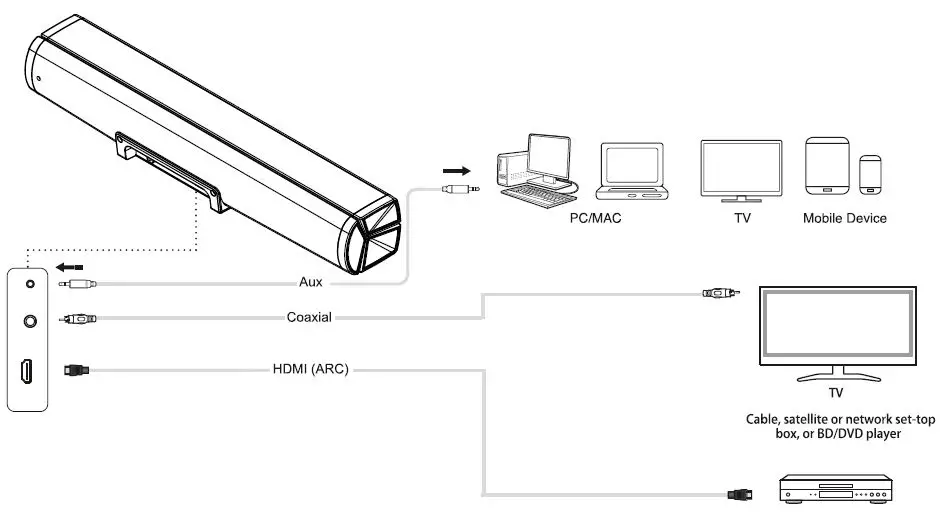 ZEBRONICS-ZEB-JUKE-BAR-Pro-Dolby-Atmos-Soundbar-fig-11