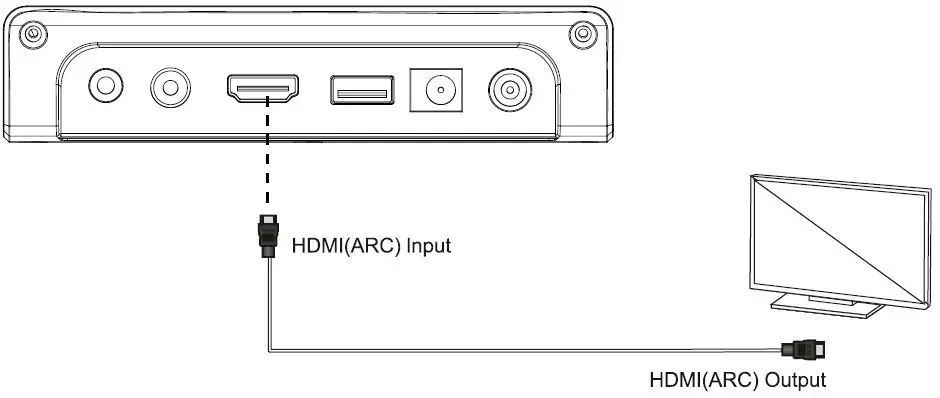 ZEBRONICS-ZEB-JUKE-BAR-Pro-Dolby-Atmos-Soundbar-fig-13
